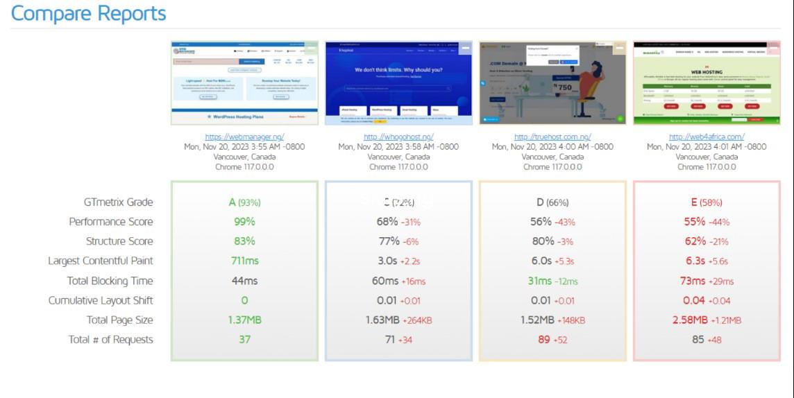 Top 5 best web hosting companies in nigeria