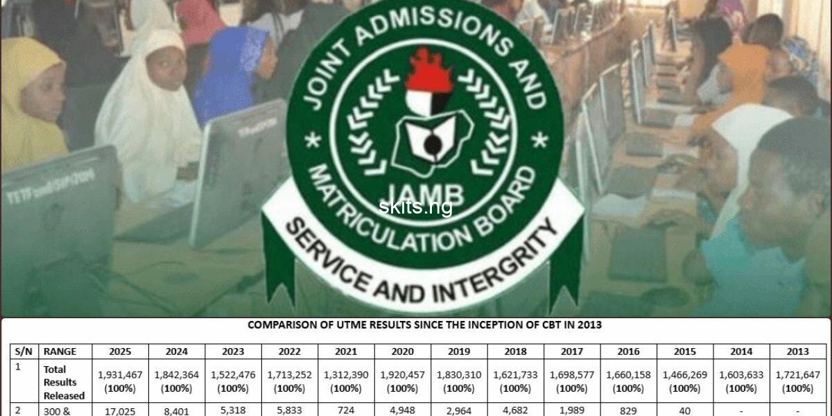 2025 utme records best performance in 13 years despite technical glitches