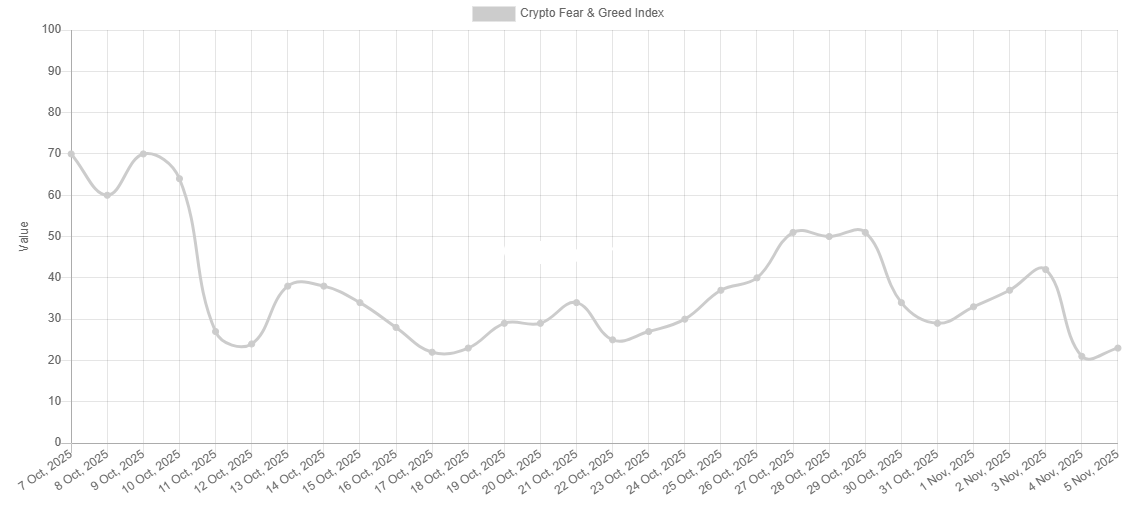 Three reasons why bitcoin btc might be ready for a major rebound before december