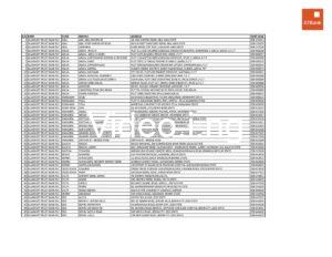 List Of All GTBank Sort Code And Branches In Nigeria (2023) – VIDEO.I.NG