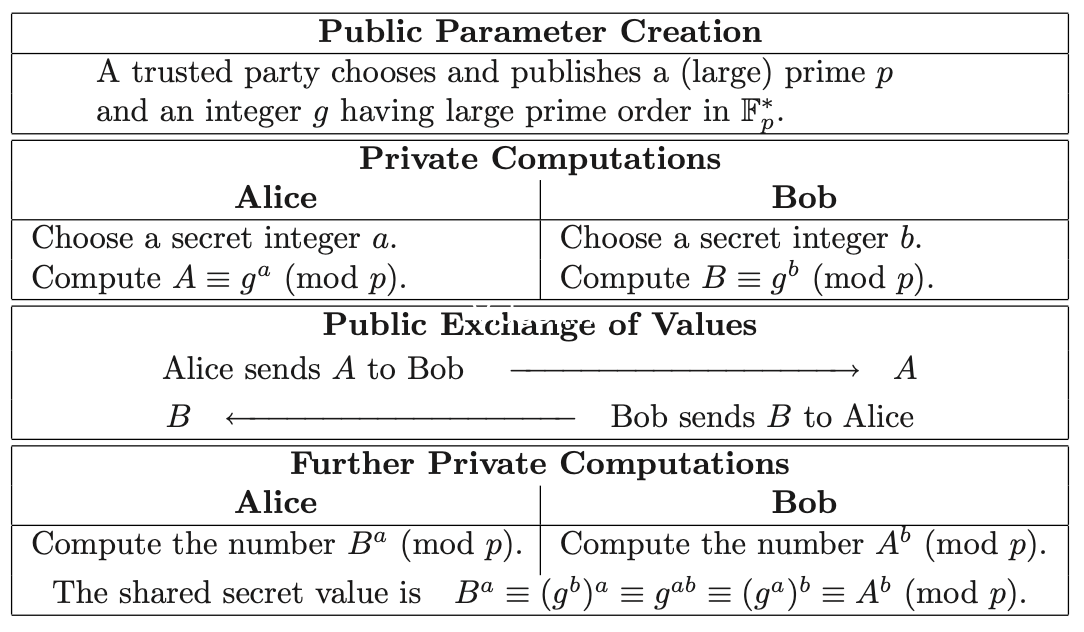 Understanding discrete logarithms and their role in encryption www secifi com